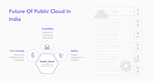 Future of public cloud in india img