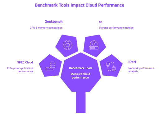 Why Global Cloud Workloads Are Quietly Shifting from West Asia to India in 2026