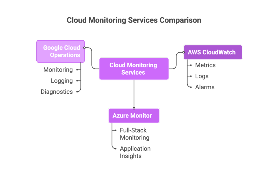 How optimize cloud cost with help of cloud monitoring tools 2026