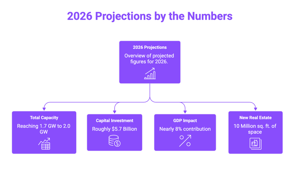 2026 Projections of shifting global cloud providers to india | CloudPe